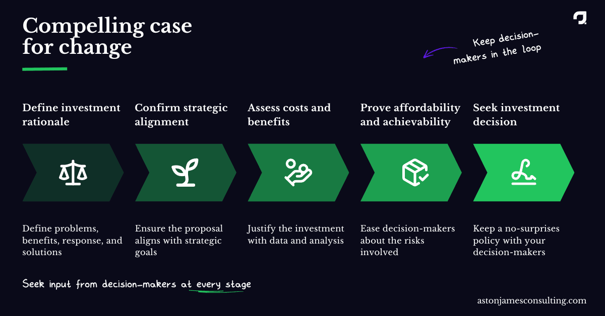 High level step-by-step guide to achieving investment decisions